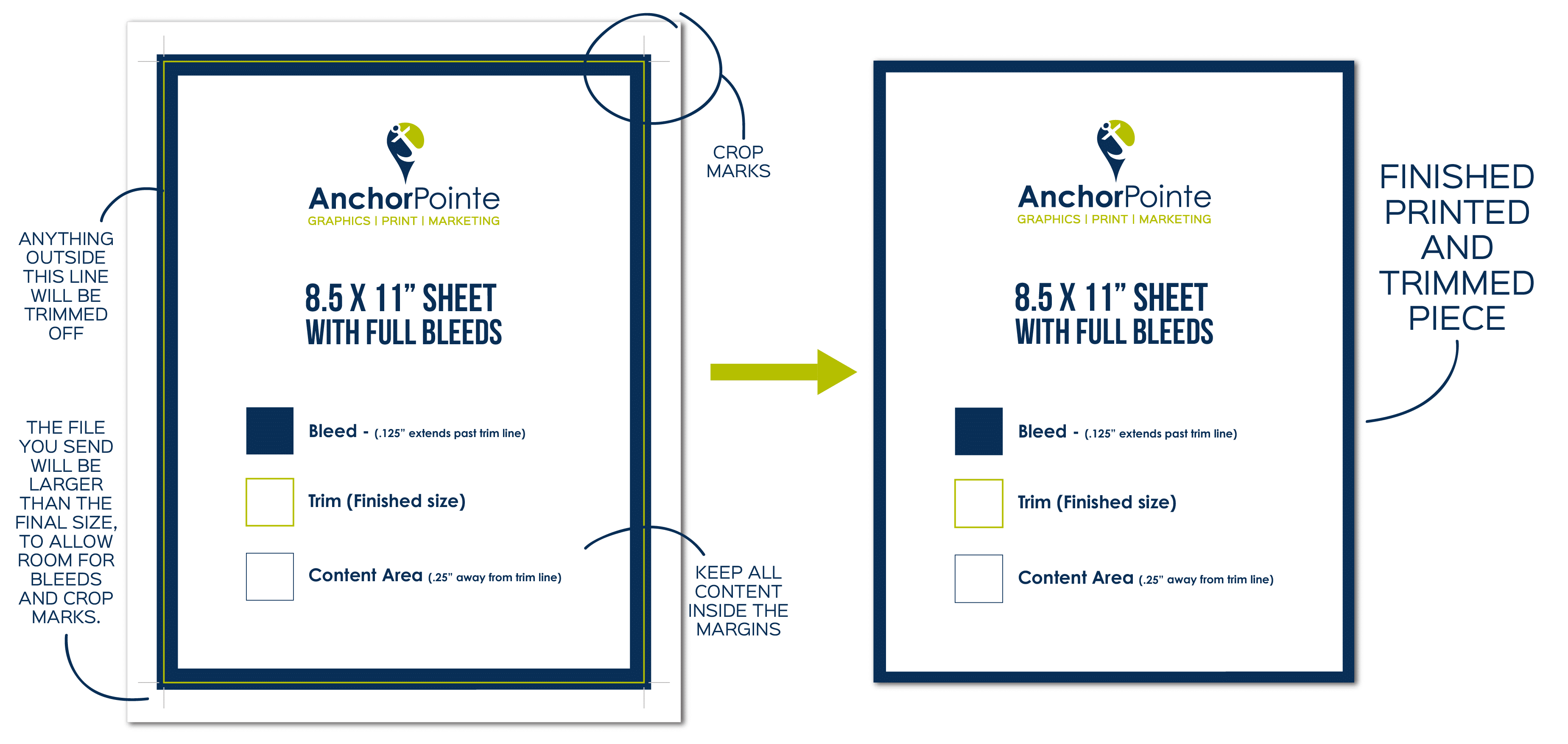 double pdf print per page android